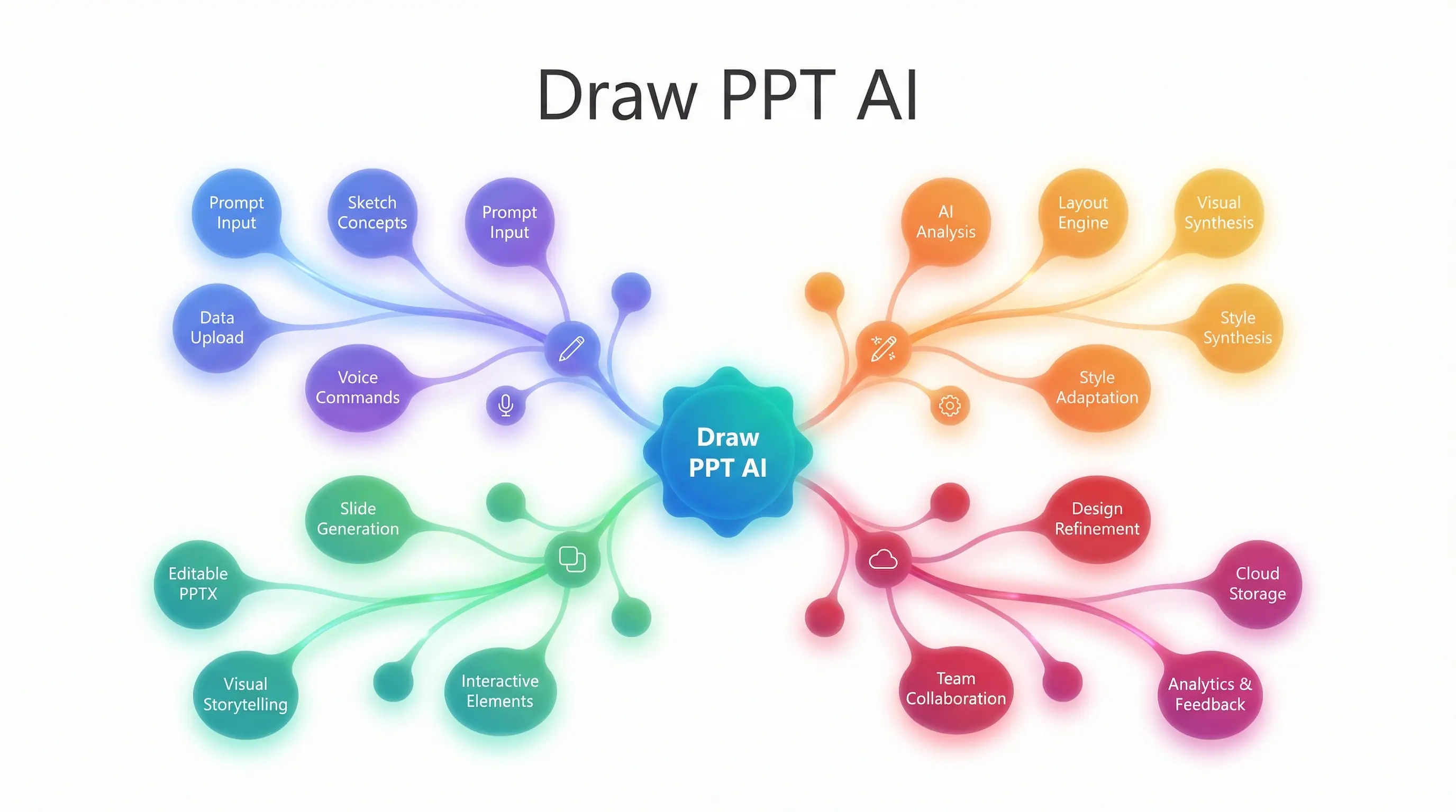 Mind Map Concept